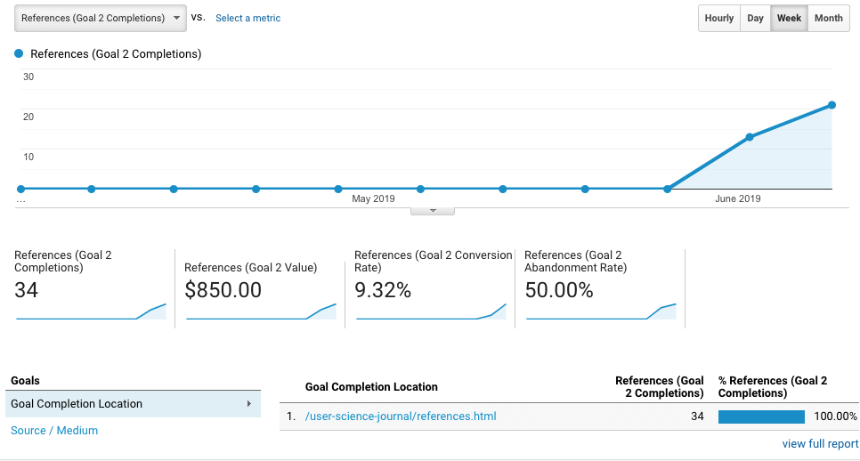 google analytics results