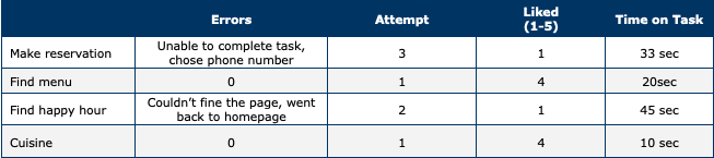Test one Summary